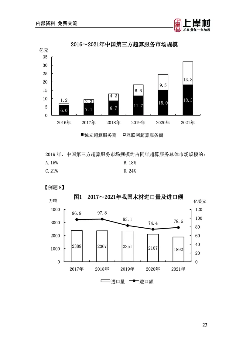 《上岸村&middot;一卡通》资料（王永恒）_2026考公资料_（28）上岸村合集（司马、章晓铭、王永恒、天晓、忠政、丁旭等）_2026年上岸村国省考行测申论一卡通_讲义