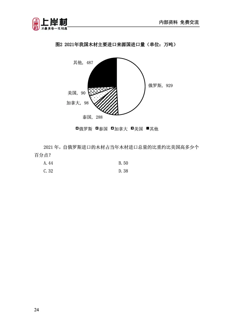 《上岸村&middot;一卡通》资料（王永恒）_2026考公资料_（28）上岸村合集（司马、章晓铭、王永恒、天晓、忠政、丁旭等）_2026年上岸村国省考行测申论一卡通_讲义