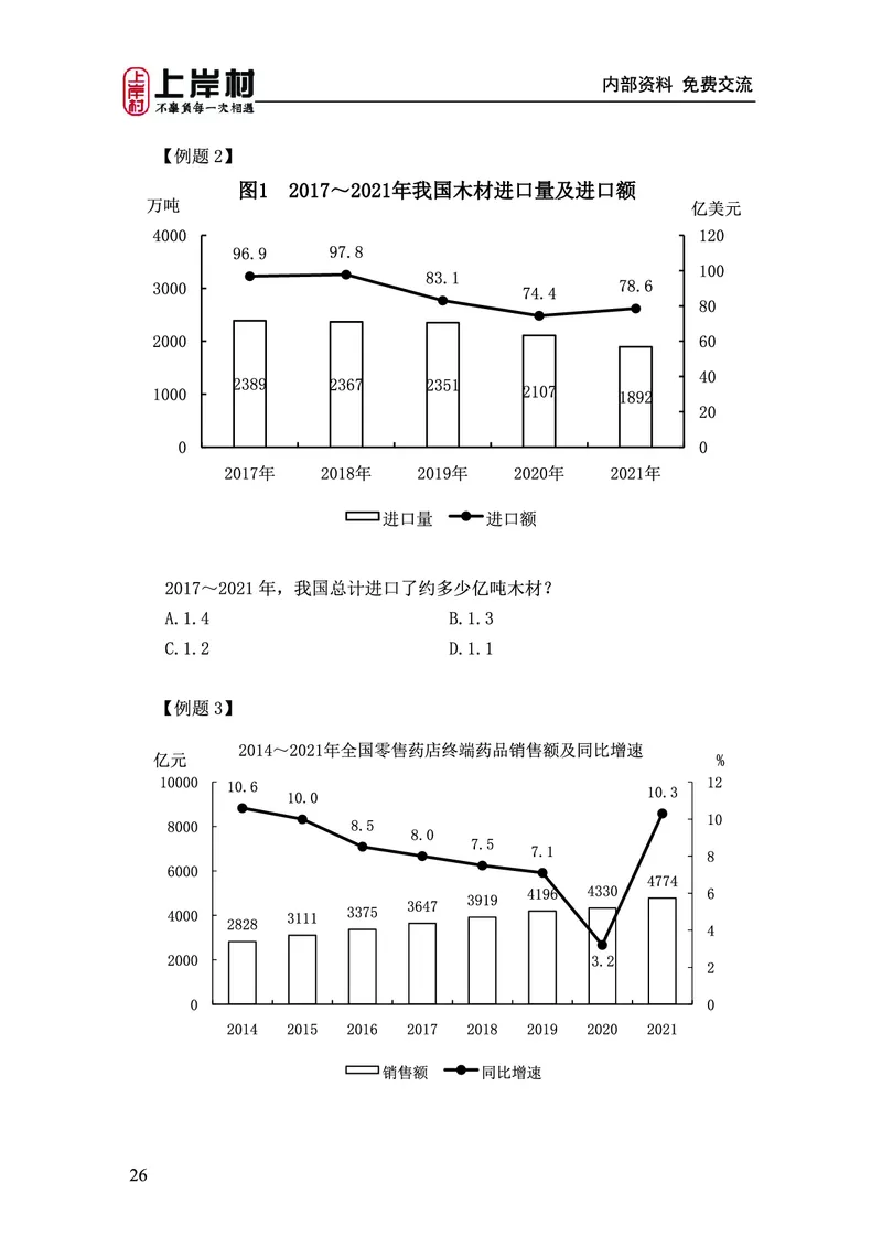 《上岸村&middot;一卡通》资料（王永恒）_2026考公资料_（28）上岸村合集（司马、章晓铭、王永恒、天晓、忠政、丁旭等）_2026年上岸村国省考行测申论一卡通_讲义