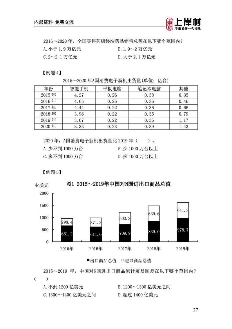 《上岸村&middot;一卡通》资料（王永恒）_2026考公资料_（28）上岸村合集（司马、章晓铭、王永恒、天晓、忠政、丁旭等）_2026年上岸村国省考行测申论一卡通_讲义