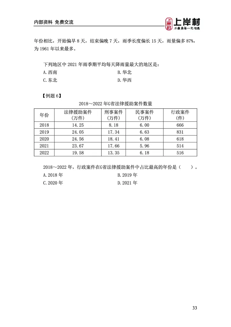 《上岸村&middot;一卡通》资料（王永恒）_2026考公资料_（28）上岸村合集（司马、章晓铭、王永恒、天晓、忠政、丁旭等）_2026年上岸村国省考行测申论一卡通_讲义
