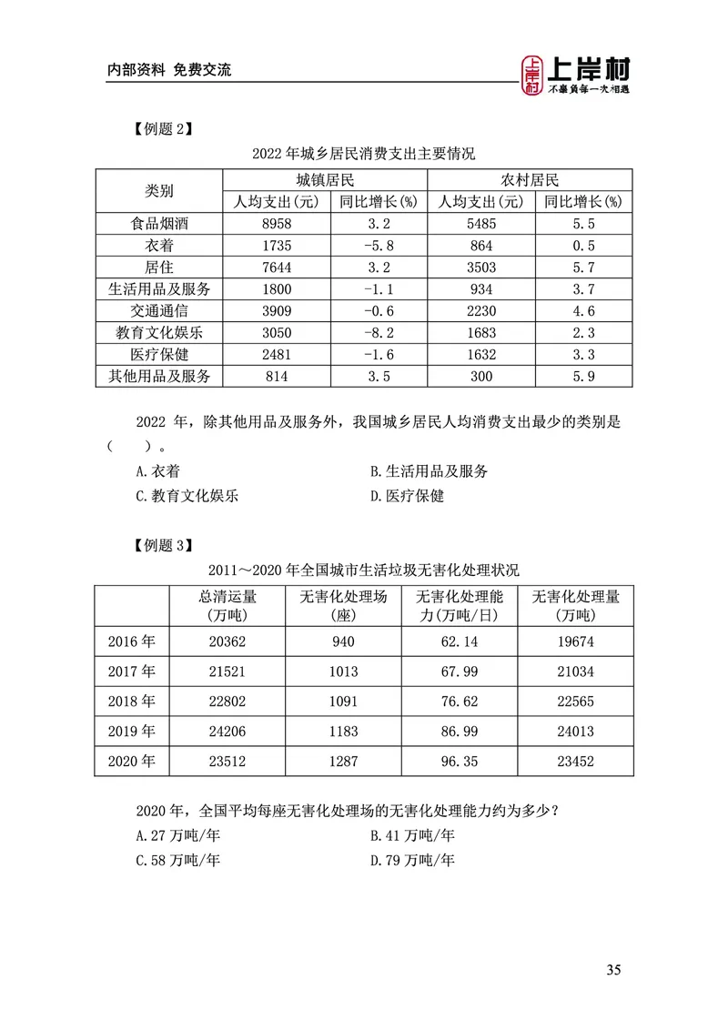 《上岸村&middot;一卡通》资料（王永恒）_2026考公资料_（28）上岸村合集（司马、章晓铭、王永恒、天晓、忠政、丁旭等）_2026年上岸村国省考行测申论一卡通_讲义
