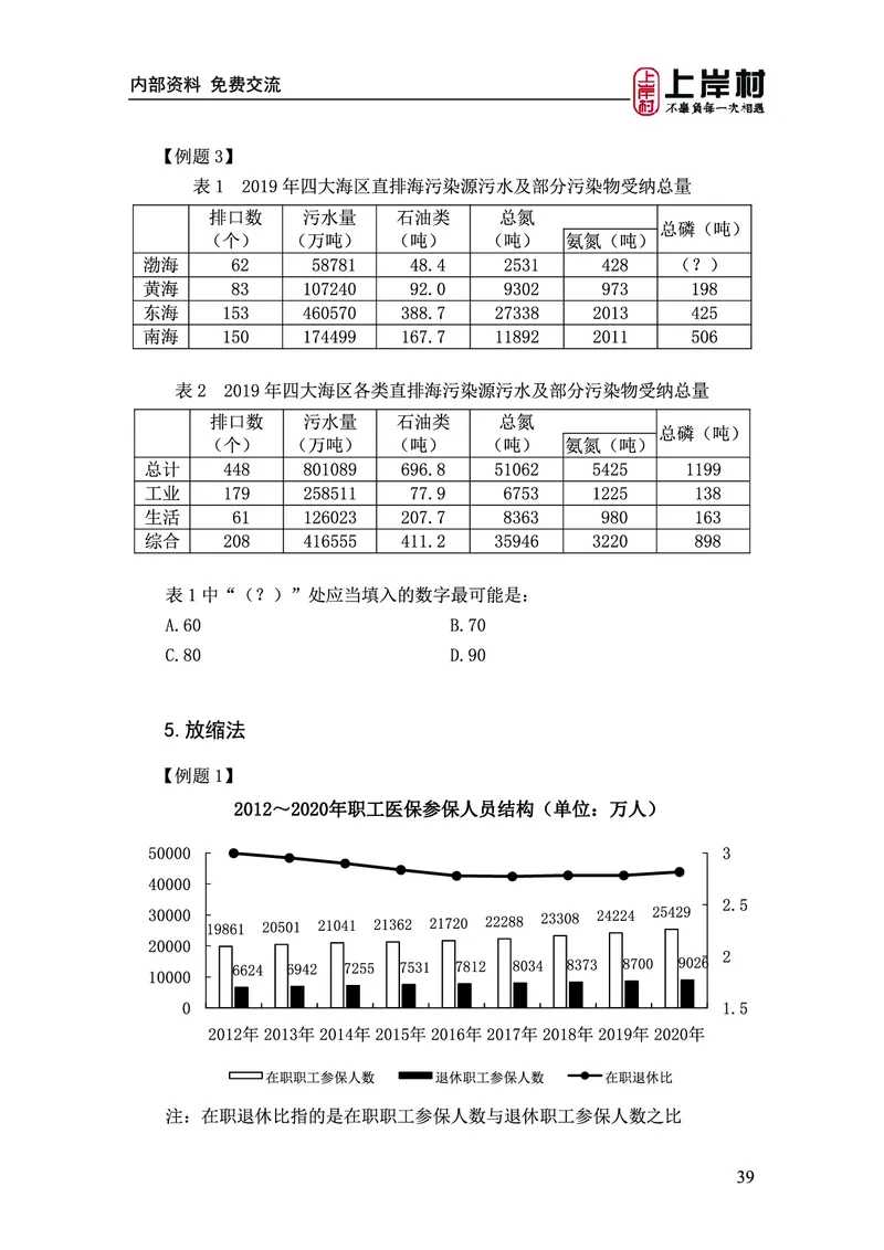 《上岸村&middot;一卡通》资料（王永恒）_2026考公资料_（28）上岸村合集（司马、章晓铭、王永恒、天晓、忠政、丁旭等）_2026年上岸村国省考行测申论一卡通_讲义