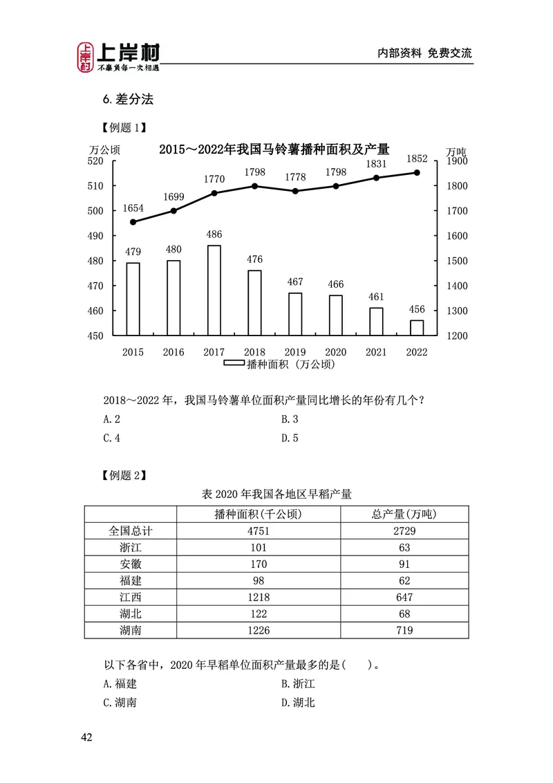 《上岸村&middot;一卡通》资料（王永恒）_2026考公资料_（28）上岸村合集（司马、章晓铭、王永恒、天晓、忠政、丁旭等）_2026年上岸村国省考行测申论一卡通_讲义