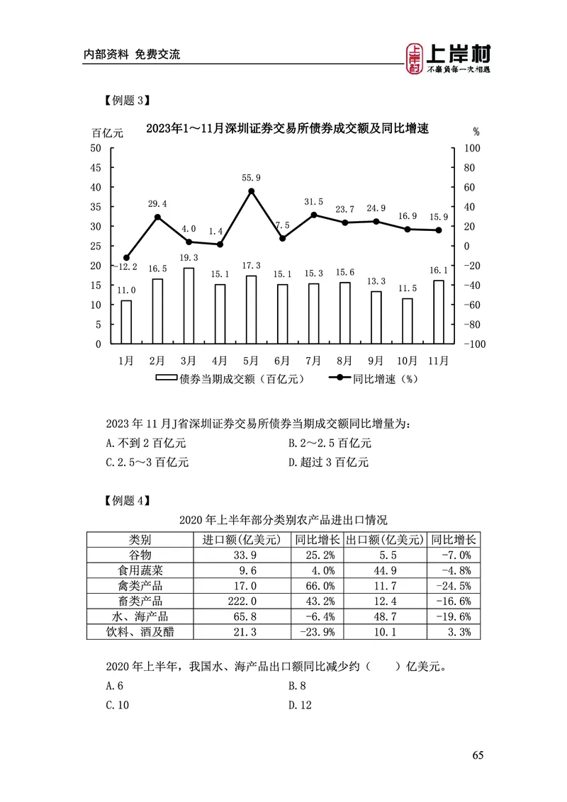 《上岸村&middot;一卡通》资料（王永恒）_2026考公资料_（28）上岸村合集（司马、章晓铭、王永恒、天晓、忠政、丁旭等）_2026年上岸村国省考行测申论一卡通_讲义