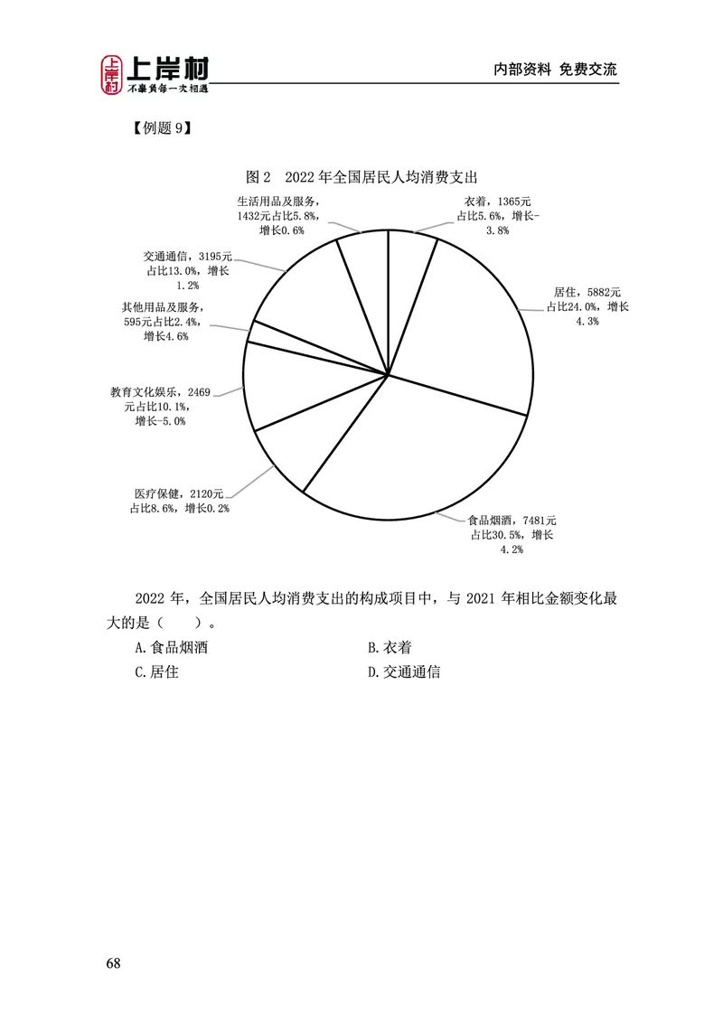 《上岸村&middot;一卡通》资料（王永恒）_2026考公资料_（28）上岸村合集（司马、章晓铭、王永恒、天晓、忠政、丁旭等）_2026年上岸村国省考行测申论一卡通_讲义