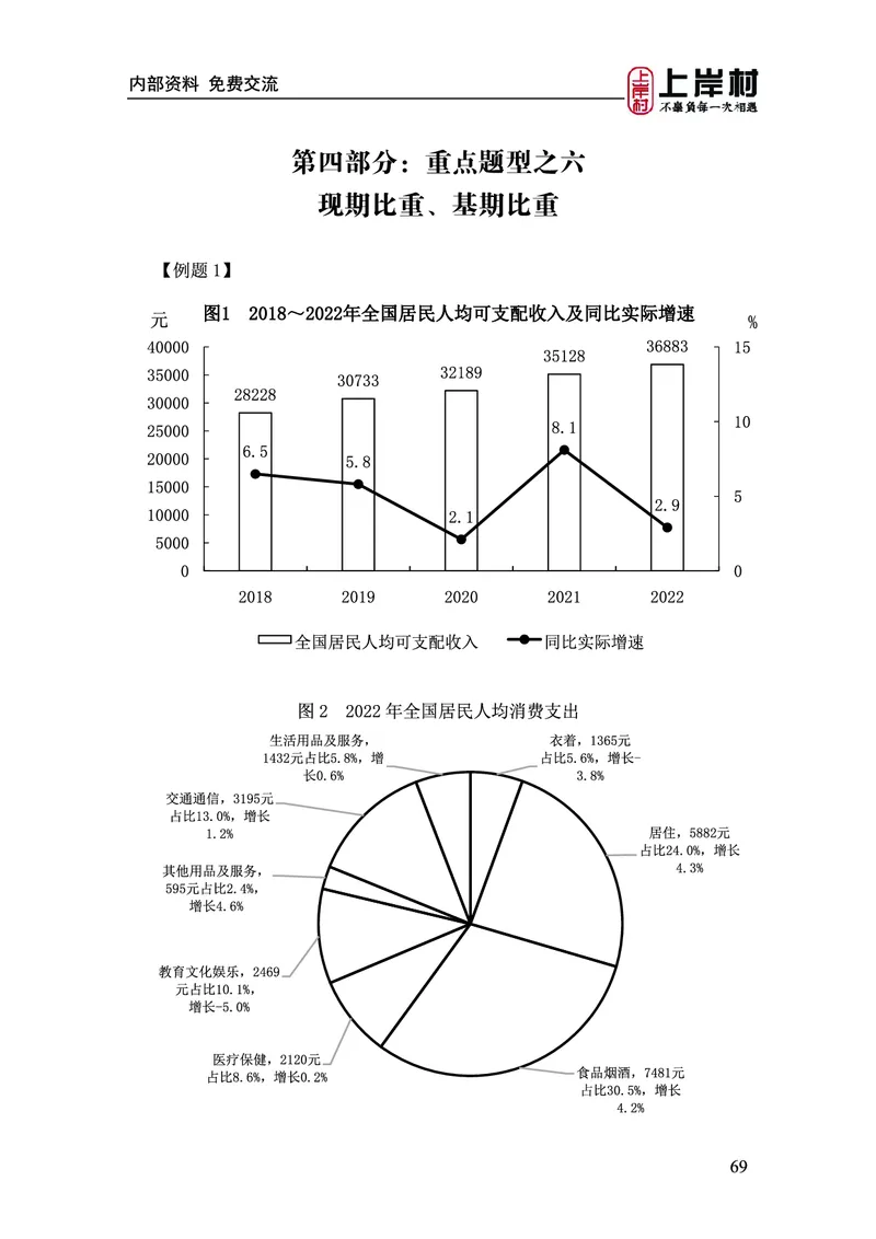 《上岸村&middot;一卡通》资料（王永恒）_2026考公资料_（28）上岸村合集（司马、章晓铭、王永恒、天晓、忠政、丁旭等）_2026年上岸村国省考行测申论一卡通_讲义
