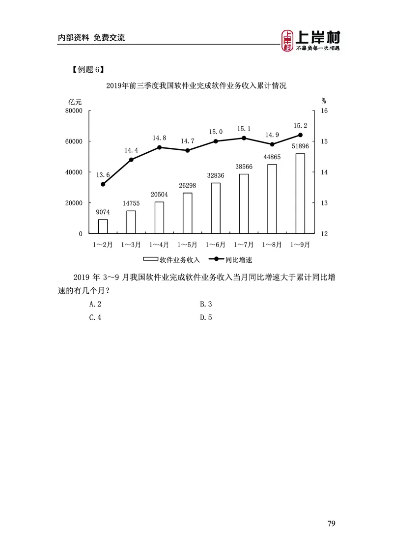 《上岸村&middot;一卡通》资料（王永恒）_2026考公资料_（28）上岸村合集（司马、章晓铭、王永恒、天晓、忠政、丁旭等）_2026年上岸村国省考行测申论一卡通_讲义