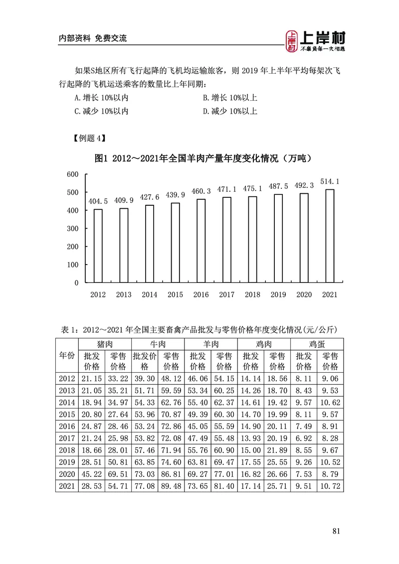 《上岸村&middot;一卡通》资料（王永恒）_2026考公资料_（28）上岸村合集（司马、章晓铭、王永恒、天晓、忠政、丁旭等）_2026年上岸村国省考行测申论一卡通_讲义