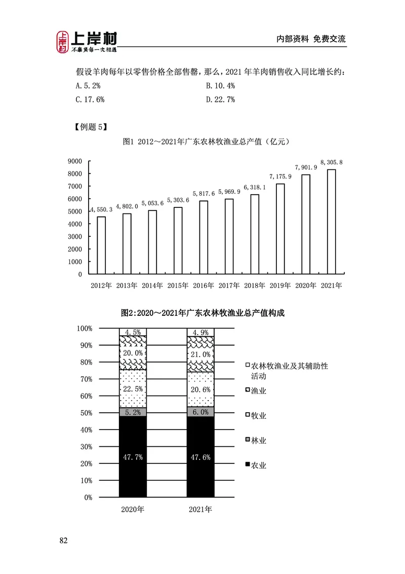 《上岸村&middot;一卡通》资料（王永恒）_2026考公资料_（28）上岸村合集（司马、章晓铭、王永恒、天晓、忠政、丁旭等）_2026年上岸村国省考行测申论一卡通_讲义