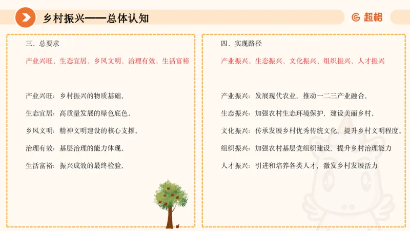 面试热点-乡村振兴上610_20250610134130_2026考公资料_超格合集_公考-理论班2026超格行测申论（六合一）理论实战班_赠送-面试热点积累_讲义