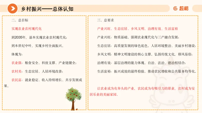 面试热点-乡村振兴上610_20250610134130_2026考公资料_超格合集_公考-理论班2026超格行测申论（六合一）理论实战班_赠送-面试热点积累_讲义