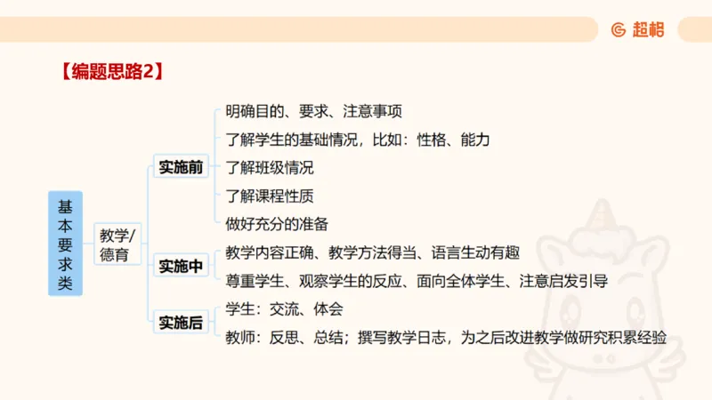 超格科目二简答题编题大法_4-教培资料-26年最新资料-同步更新_科一科二电子资料合集中小幼（笔记真题知识点汇总等）文件多，按需保存_各机构笔记合集（中小幼）推荐