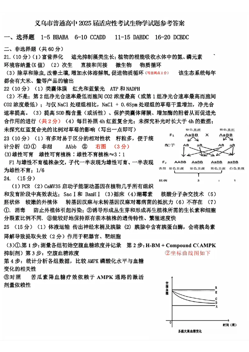 2025年金华市义乌市高三三模-生物答案_2025年5月_2505142025年金华市义乌市高三三模适应性考试（全科）_2025年金华市义乌市高三三模适应性考试生物