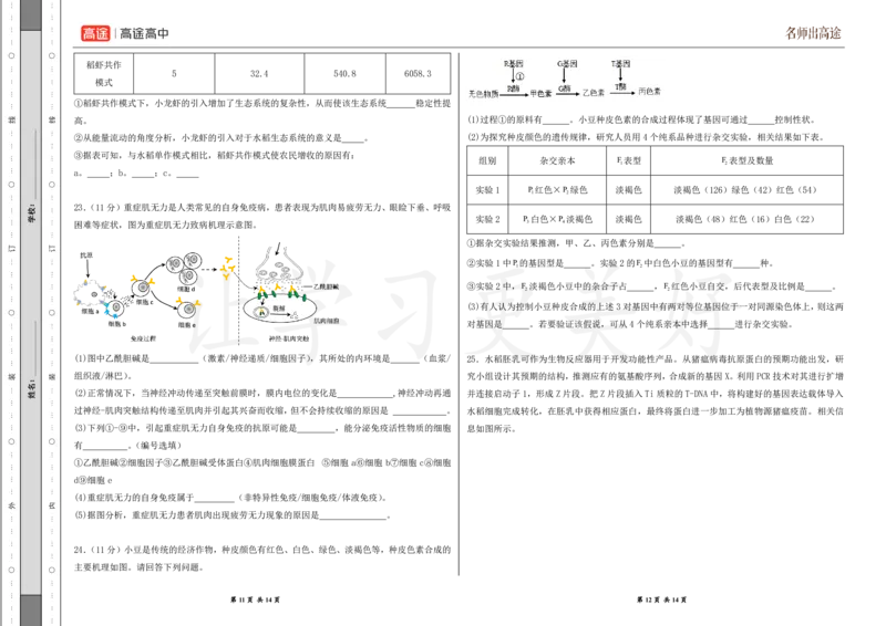 (8.26)-点睛押题卷&mdash;&mdash;吉林卷_2024高考押题卷_132024高途全系列_26高途点睛卷_2024点睛密卷-生物