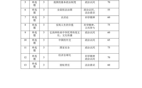 2026届云南三校高考备考实用性联考卷（二）思想政治-双向细目表_2025年8月_2508262026届云南三校高考备考实用性联考卷（二）