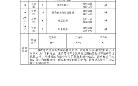 2026届云南三校高考备考实用性联考卷（二）思想政治-双向细目表_2025年8月_2508262026届云南三校高考备考实用性联考卷（二）