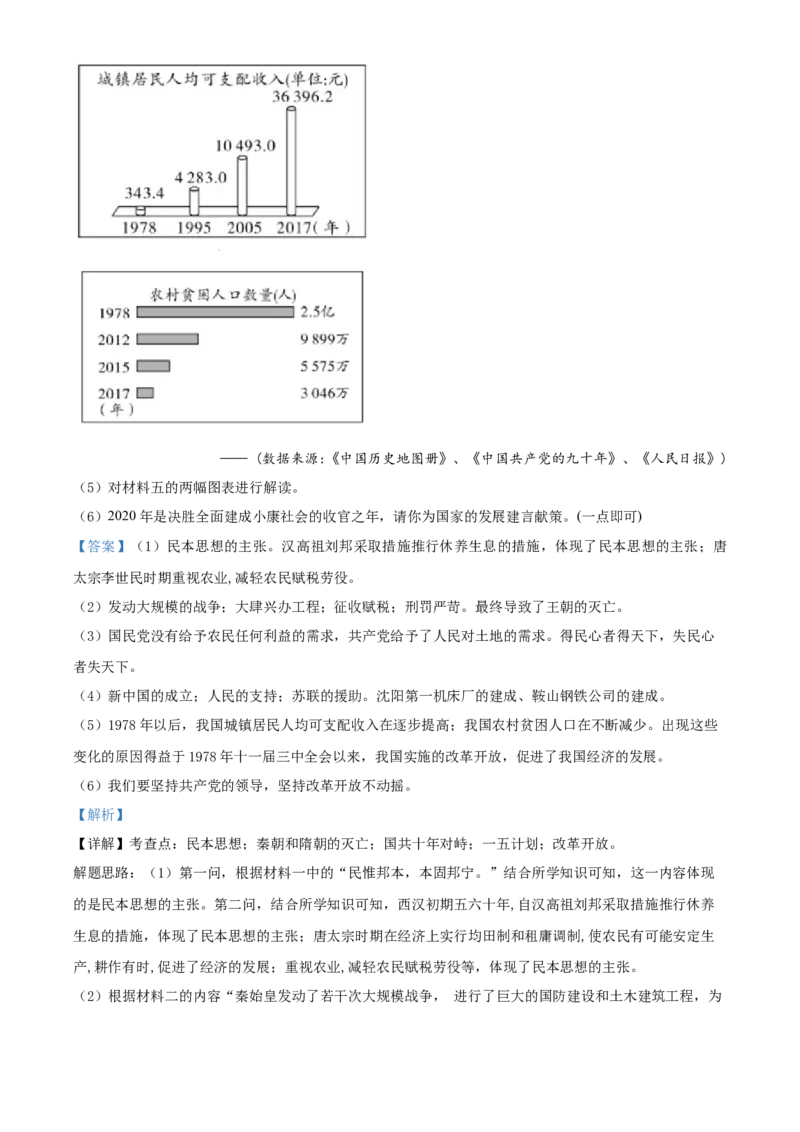 精品解析：吉林省长春市2020年中考历史试题（解析版）_中考真题_6.历史中考真题2015-2024年_2020历史真题79份_2020年中考真题精品解析历史（吉林长春卷）精编word版