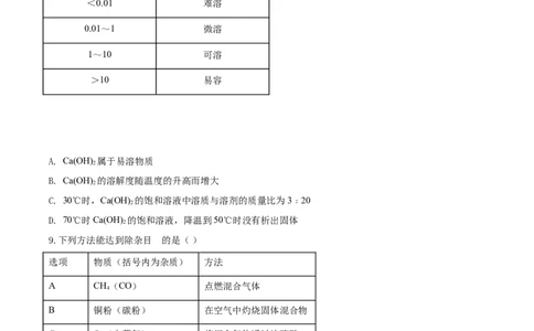 精品解析：广东省深圳市2020年中考化学试题（原卷版）_中考真题_5.化学中考真题2015-2024年_2020中考化学真题（113份）_2020年中考真题精品解析化学（广东深圳卷）精编word版