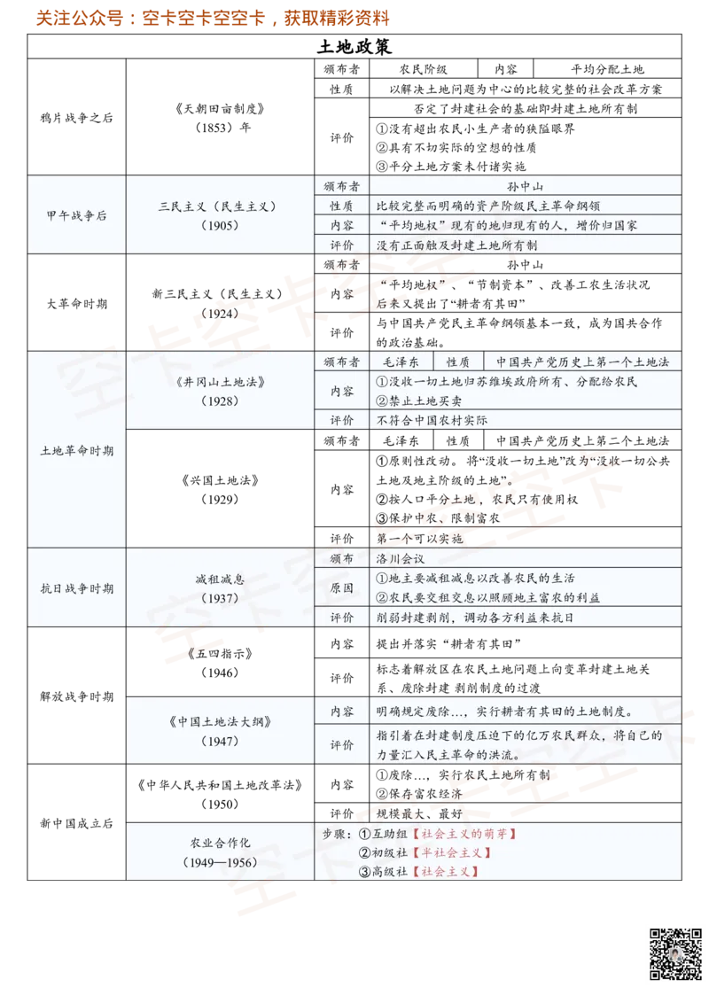 628192060658161土地政策@K空卡空卡空空卡_2026考公资料_（49）政治理论合集_政治理论合集_空卡政治9.9考研救命资料包（政治理论可看）