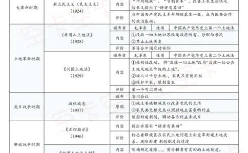 628192060658161土地政策@K空卡空卡空空卡_2026考公资料_（49）政治理论合集_政治理论合集_空卡政治9.9考研救命资料包（政治理论可看）