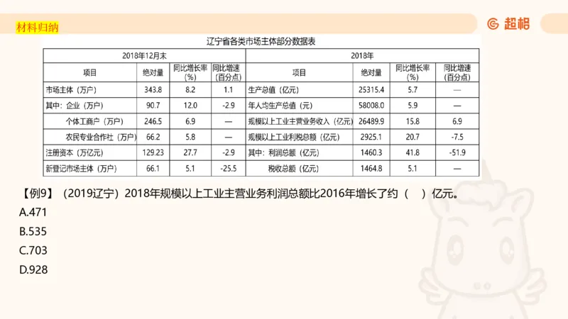 资料间隔增长率（第七节）_2026考公资料_（05）超格_2026年超格行测申论六合一理论实战班_资料分析理论实战班（3+2）高照&牟立志_课件