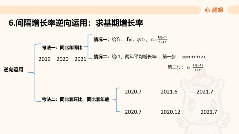 资料间隔增长率（第七节）_2026考公资料_（05）超格_2026年超格行测申论六合一理论实战班_资料分析理论实战班（3+2）高照&牟立志_课件