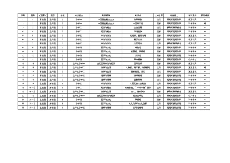 2025届广东省衡水金卷高三年级5月联考政治试题（含答案）_2025年5月_250515衡水金卷2025届高三5月份联考（全科）