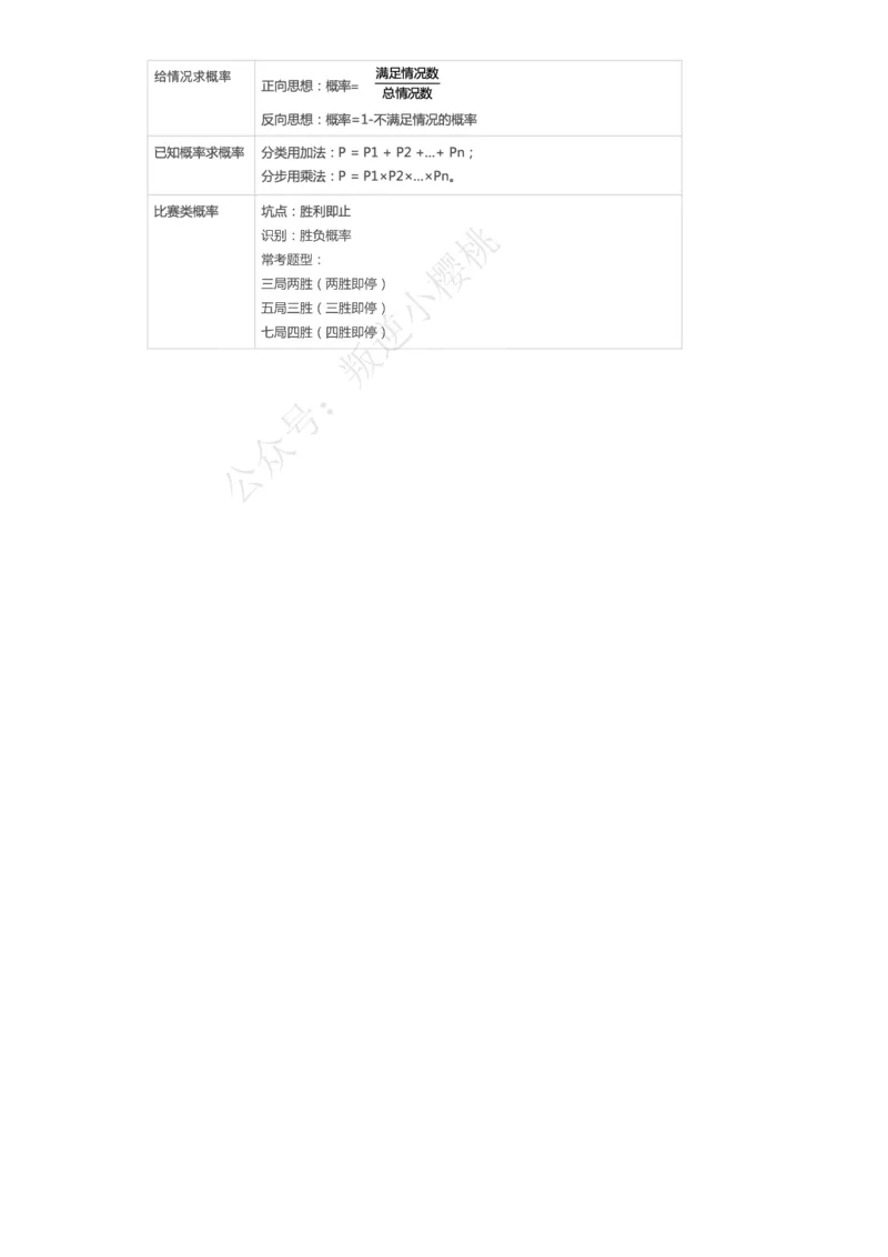 高照丨25数量关系公式答案_2026考公资料_（06）高照_高照数量笔记合集_高照丨25数量关系公式默写