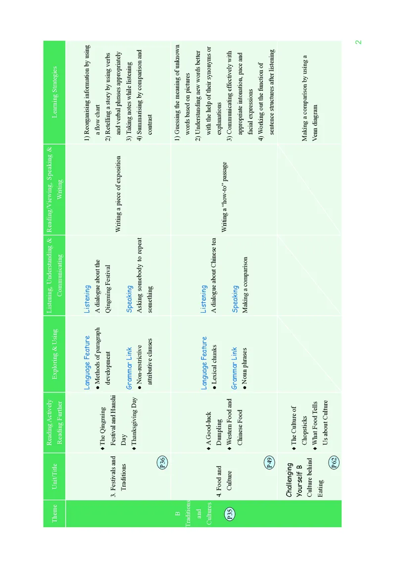 重大版英语选修第一册高清教材_4-教培资料-26年最新资料-同步更新_初中高中教资_03科三专项（进去保存报考的学科即可）_02科三专项（笔记真题思维导图教学设计版本二）
