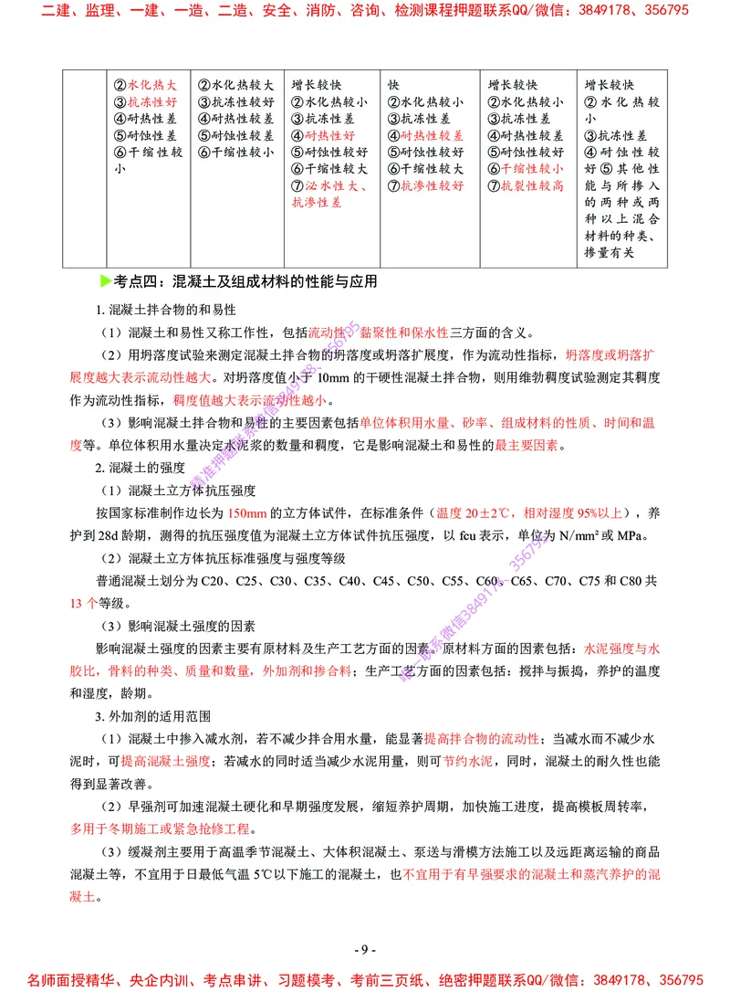 2025年一级建造师《建筑工程管理与实务》猛龙过江系列口袋书_2026年一级建造师_2026年一建建筑_2025年一建建筑SVIP_05-考前密训✿央企特训✿机构普押