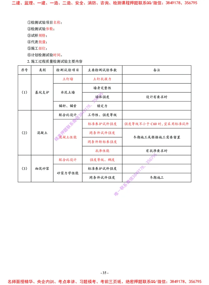 2025年一级建造师《建筑工程管理与实务》猛龙过江系列口袋书_2026年一级建造师_2026年一建建筑_2025年一建建筑SVIP_05-考前密训✿央企特训✿机构普押
