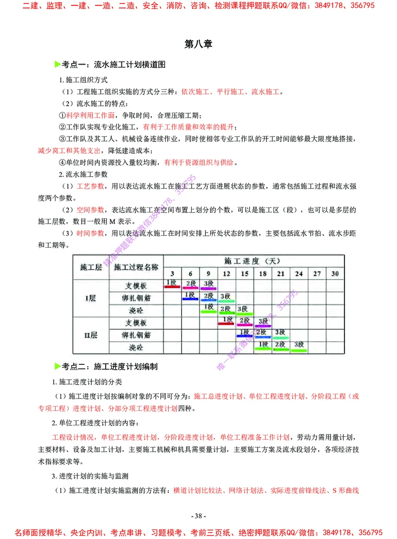 2025年一级建造师《建筑工程管理与实务》猛龙过江系列口袋书_2026年一级建造师_2026年一建建筑_2025年一建建筑SVIP_05-考前密训✿央企特训✿机构普押