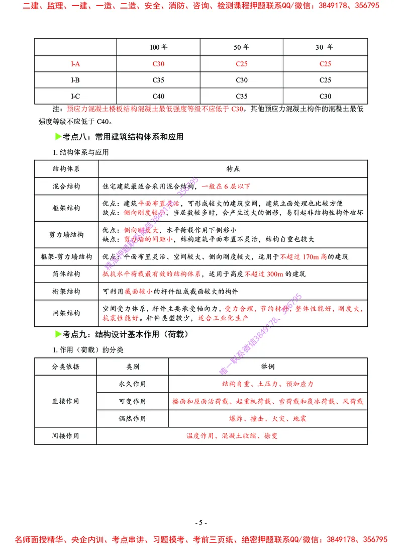 2025年一级建造师《建筑工程管理与实务》猛龙过江系列口袋书_2026年一级建造师_2026年一建建筑_2025年一建建筑SVIP_05-考前密训✿央企特训✿机构普押