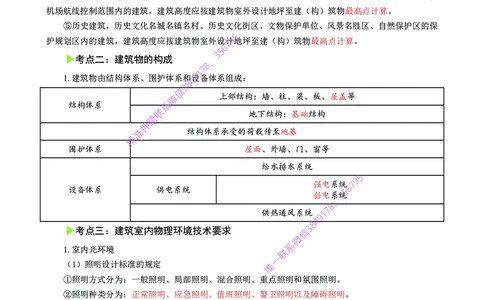2025年一级建造师《建筑工程管理与实务》猛龙过江系列口袋书_2026年一级建造师_2026年一建建筑_2025年一建建筑SVIP_05-考前密训✿央企特训✿机构普押