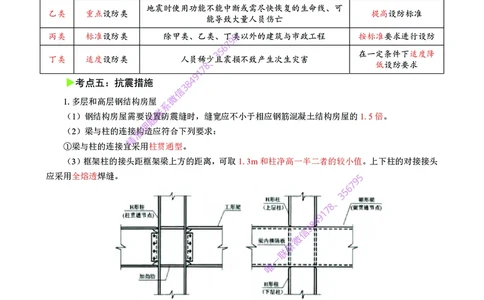 2025年一级建造师《建筑工程管理与实务》猛龙过江系列口袋书_2026年一级建造师_2026年一建建筑_2025年一建建筑SVIP_05-考前密训✿央企特训✿机构普押