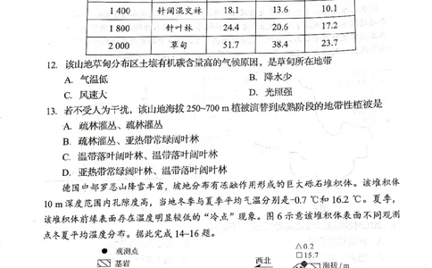 2025年1月四川省普通高等学校招生考试适应性测试（八省联考）地理（四川）_2025年1月_2501062025年高考综合改革适应性演练（八省联考）