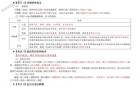2025年一级建造师《市政公用工程管理与实务》考前三页纸_2026年一级建造师_2026年一建市政_2025年一建市政SVIP_05-考前密训✿央企特训✿机构普押