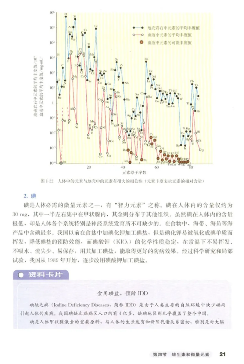 高中化学选修1化学与生活_4-教培资料-26年最新资料-同步更新_初中高中教资_03科三专项（进去保存报考的学科即可）_02科三专项（笔记真题思维导图教学设计版本二）