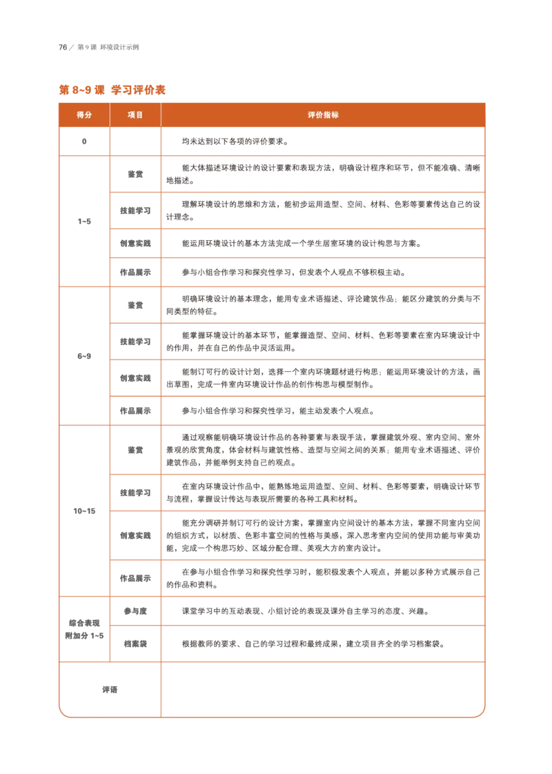 鲁美版美术选修4高清教材_4-教培资料-26年最新资料-同步更新_初中高中教资_03科三专项（进去保存报考的学科即可）_02科三专项（笔记真题思维导图教学设计版本二）