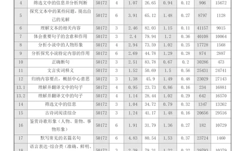点石联考2025年10月高二语文巩固卷(1)_1多考区联考_251025点石联考2025年10月高二巩固卷（全）