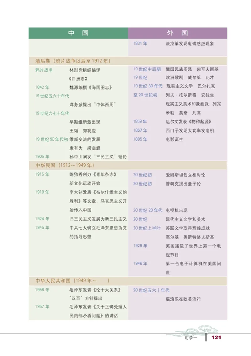 高中历史必修3_4-教培资料-26年最新资料-同步更新_初中高中教资_03科三专项（进去保存报考的学科即可）_02科三专项（笔记真题思维导图教学设计版本二）