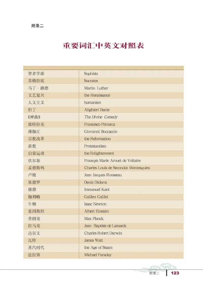 高中历史必修3_4-教培资料-26年最新资料-同步更新_初中高中教资_03科三专项（进去保存报考的学科即可）_02科三专项（笔记真题思维导图教学设计版本二）