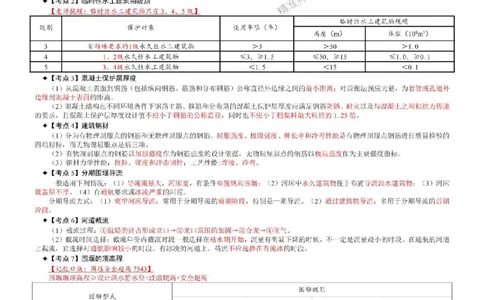 2025年一级建造师《水利水电管理与实务》考前七页纸_2026年一级建造师_2026年一建水利_2025年一建水利SVIP_05-考前密训✿央企特训✿机构普押_06-水利《央企内部7页纸》SMR推荐