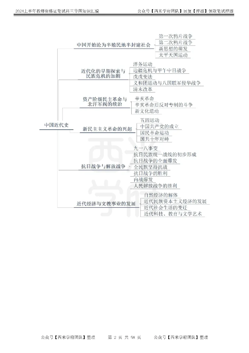 高中历史-知识导图汇编_4-教培资料-26年最新资料-同步更新_初中高中教资_03科三专项（进去保存报考的学科即可）_01科目三FB网课、三色速记手册、知识点导图等推荐_高中