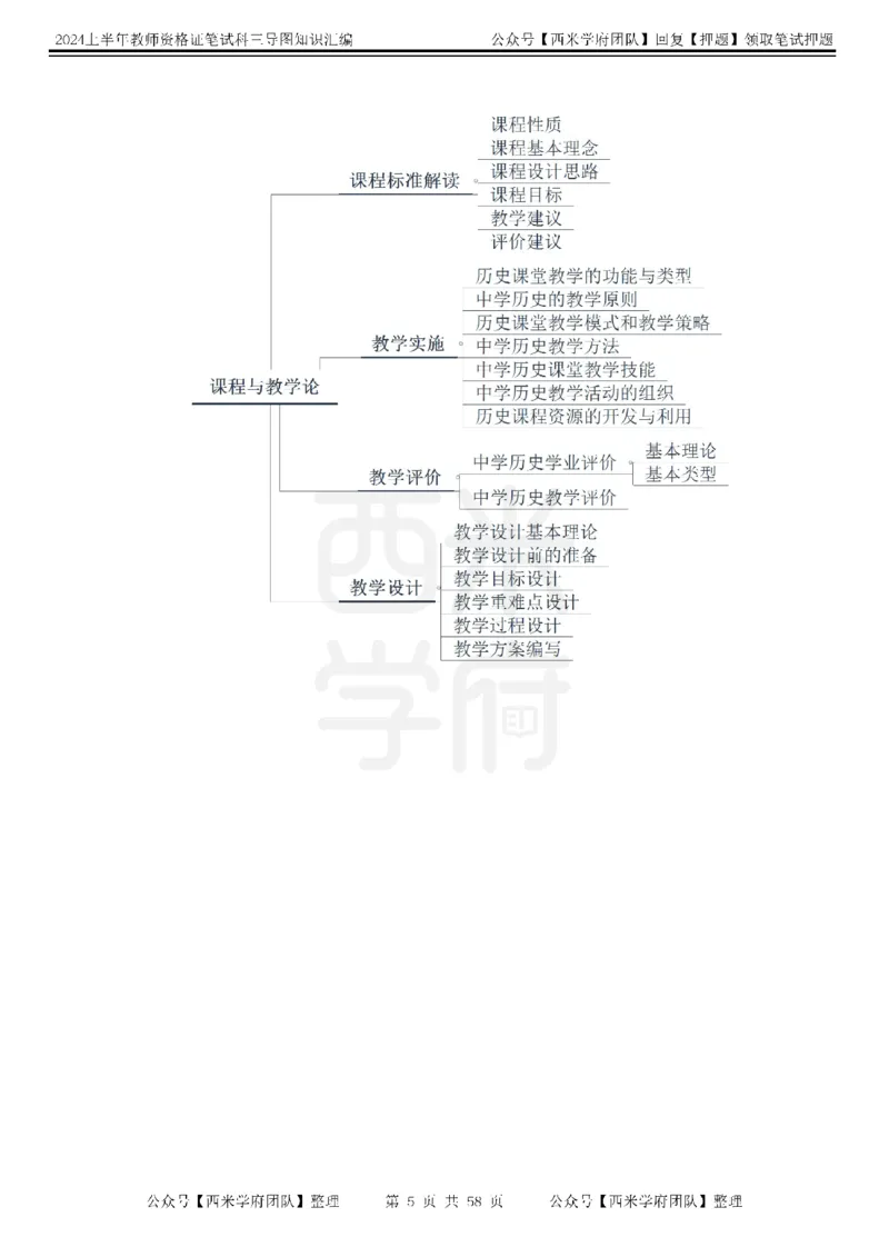 高中历史-知识导图汇编_4-教培资料-26年最新资料-同步更新_初中高中教资_03科三专项（进去保存报考的学科即可）_01科目三FB网课、三色速记手册、知识点导图等推荐_高中
