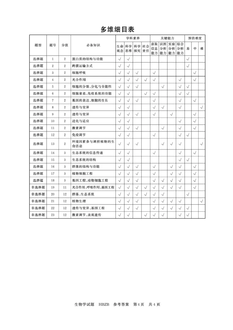 2025届高三部分重点中学3月联合测评(T8联考)生物试卷（河北版，含答案）_2025年3月_2503282025届八省八校高三部分重点中学3月联合测评（T8联考）（全科）