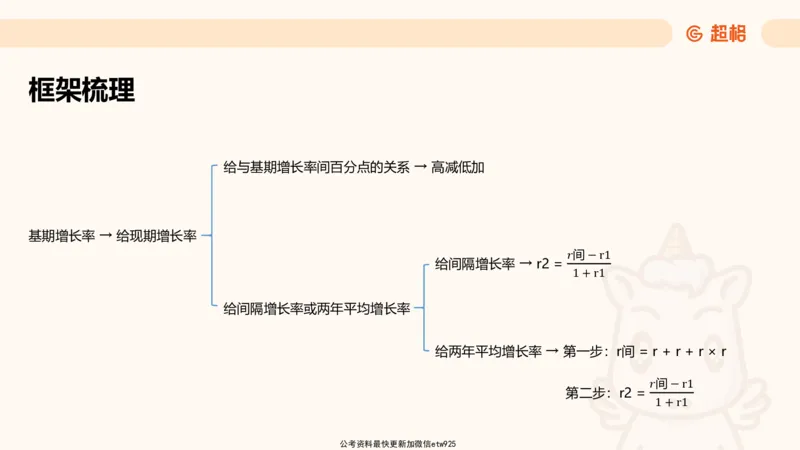 超大杯-重点知识点梳理3_2025010111160645_2026考公资料_（05）超格_行测申论2025超格合集(行测&申论&政治理论)_行测申论2025省考超格超大杯刷题课（五合一）_课件