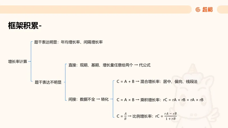超大杯-重点知识点梳理3_2025010111160645_2026考公资料_（05）超格_行测申论2025超格合集(行测&申论&政治理论)_行测申论2025省考超格超大杯刷题课（五合一）_课件