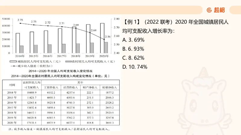 超大杯-重点知识点梳理3_2025010111160645_2026考公资料_（05）超格_行测申论2025超格合集(行测&申论&政治理论)_行测申论2025省考超格超大杯刷题课（五合一）_课件